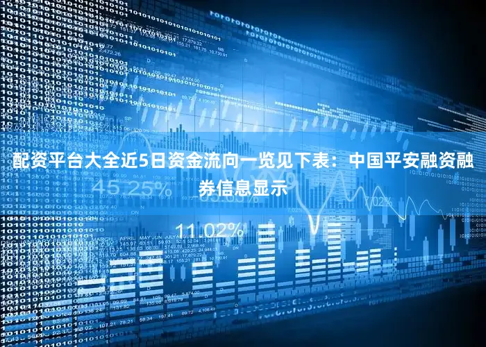 配资平台大全近5日资金流向一览见下表：中国平安融资融券信息显示